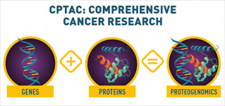CPTAC: Comprehensive Cancer Research
