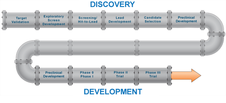 The NExT Pipeline