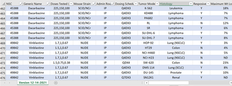 Example data for Dacarbazine and Vinblastine in the ROADMAPS database