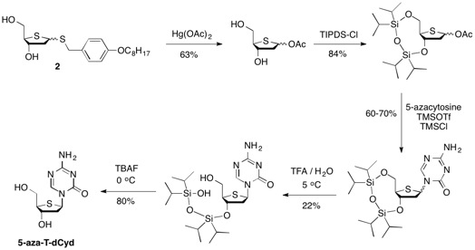 Synthetic approach to the synthesis of 5-aza-TdCyd analog from the common dibenzyl thiofuranose 1 intermediate.