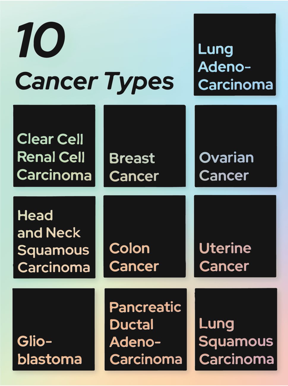 Ten cancer types used for pan-cancer tumor microenvironment analyses.