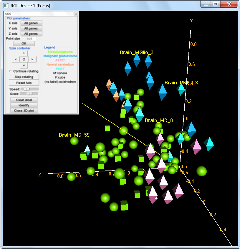 BRB ArrayTools visualization of samples