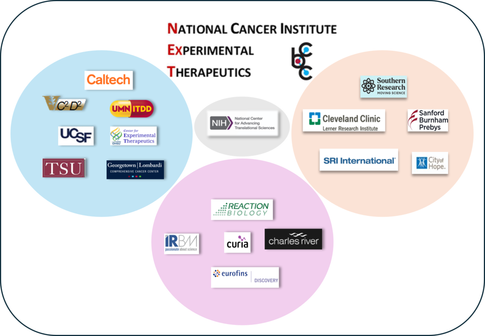 Chemical Biology Consortium center logos sorted by Academic institute, Non-profit institute, and Contract Research Organization with NIH Institute NCATS in the middle