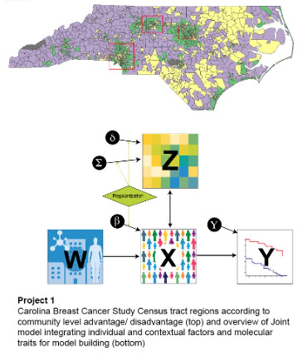 Carolina Breast Cancer Study Census uses tracts to categorize regions based on community level advantage/disadvantage.
