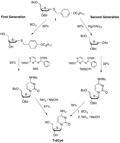 First and Second generation synthetic approach to the synthesis of T-dCyd from the common dibenzyl thiofuranose 1 intermediate. 