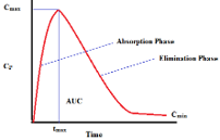 PK Graph