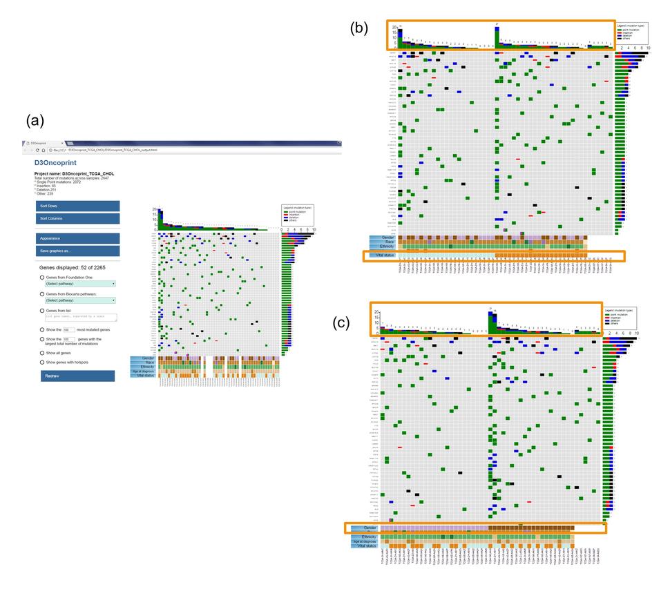 Three panels showing the interactive sorting and selection capabilities of the software. More details in the caption.Three panels showing the interactive sorting and selection capabilities of the software. More details in the caption.