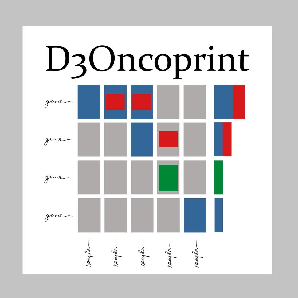 D3Oncoprint application logo, colored heatmap with text