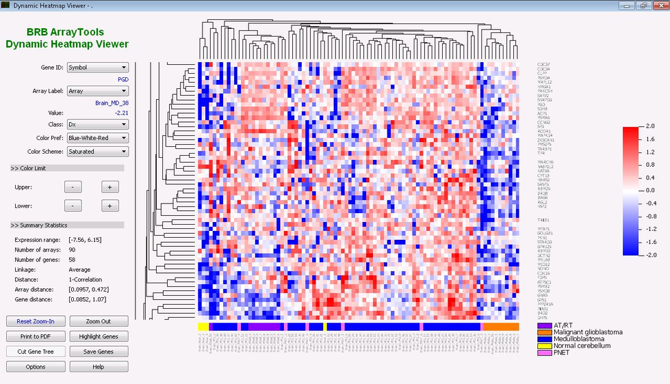 BRB ArrayTools cluster analysis and dynamic heatmap